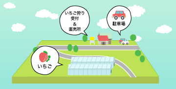 緑豊かな大自然と共に暮らす、アットホームな農園です